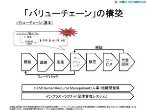 バリューチェーン」の構築.jpg