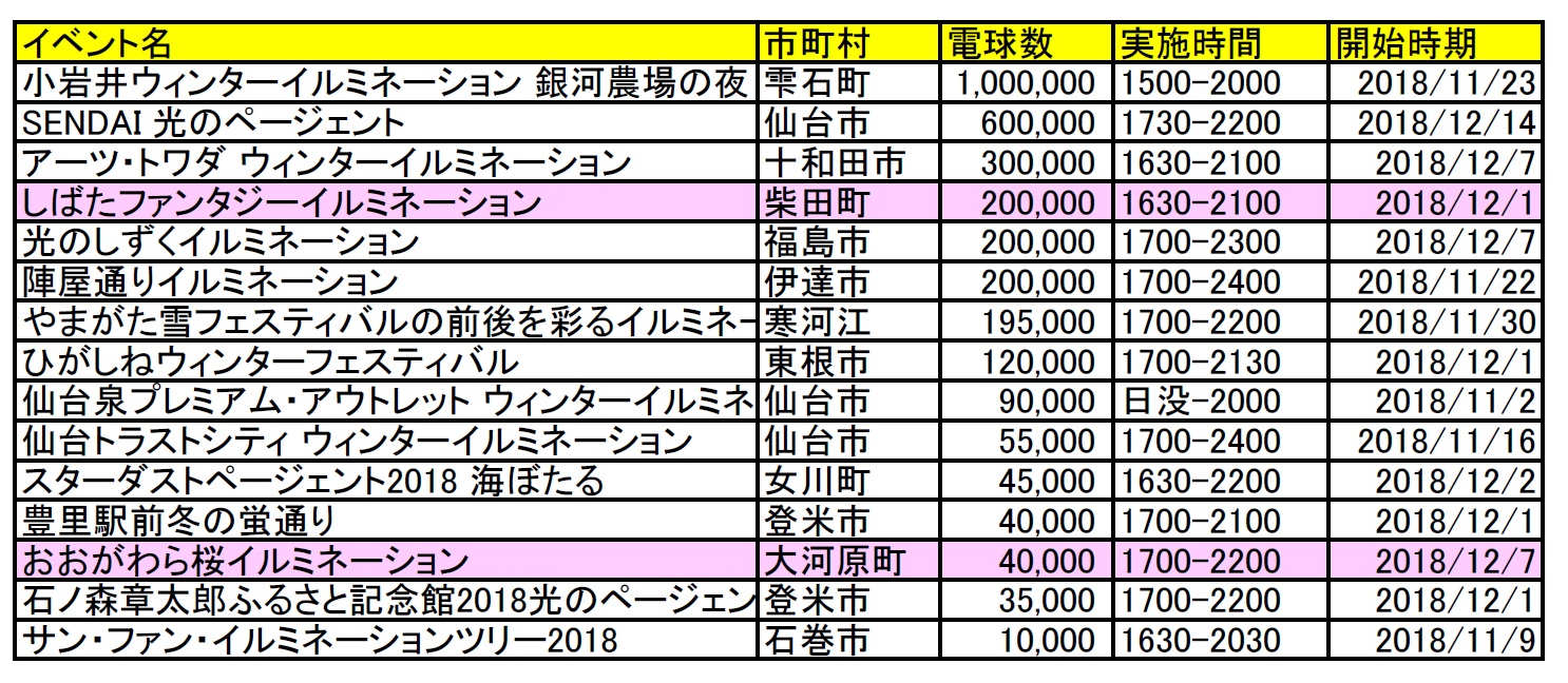 イルミネーションランキング.jpg