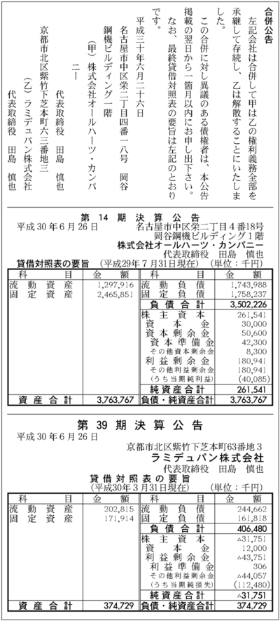 官報20180626g001370192_01.pngのサムネイル画像