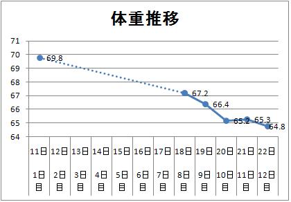 体重推移グラフ.JPG