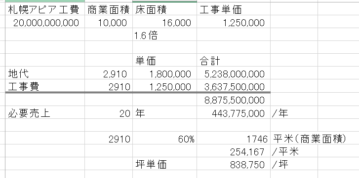 地下街建設2キャプチャ.PNG