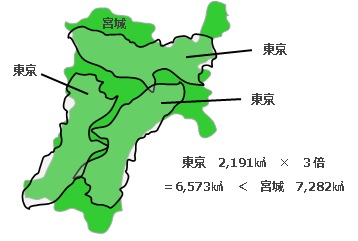 宮城東京.jpg