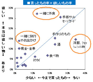 父の日グラフ.jpg